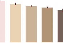 En México el color de piel influye laboralmente